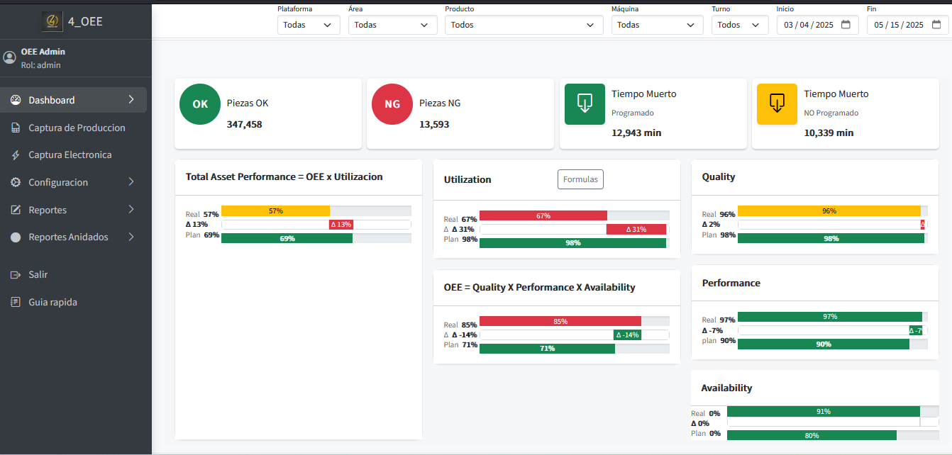 Dashboard 4_OEE en tiempo real